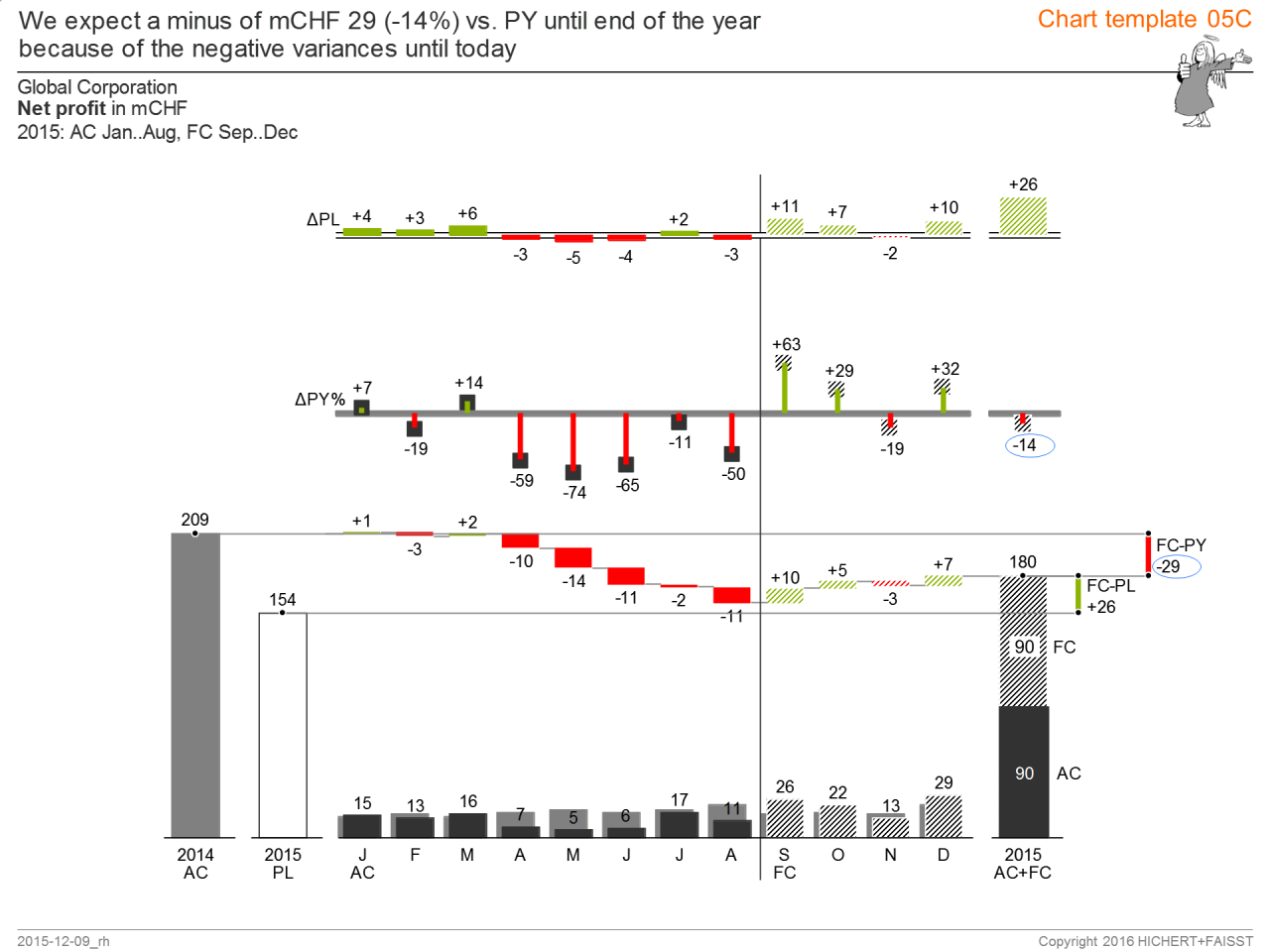 IBCS_chart_template_05-3