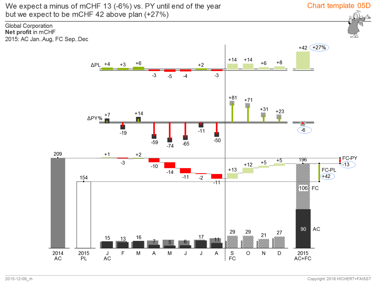 Horizontal Waterfall Chart Excel