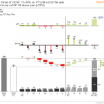 IBCS_chart_template_05-4