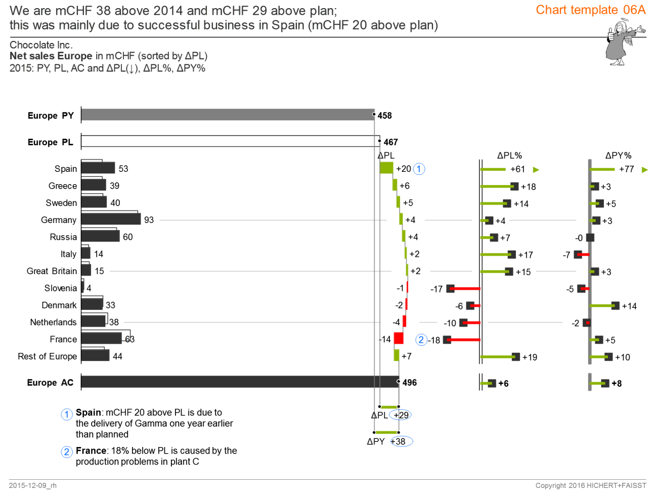 Chart template 06