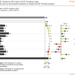 Chart template 06