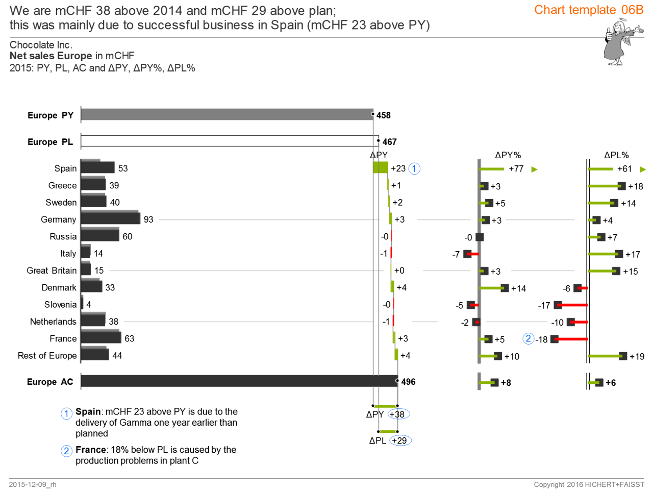 IBCS_chart_template_06-2