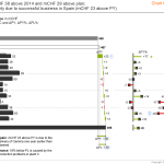 IBCS_chart_template_06-2