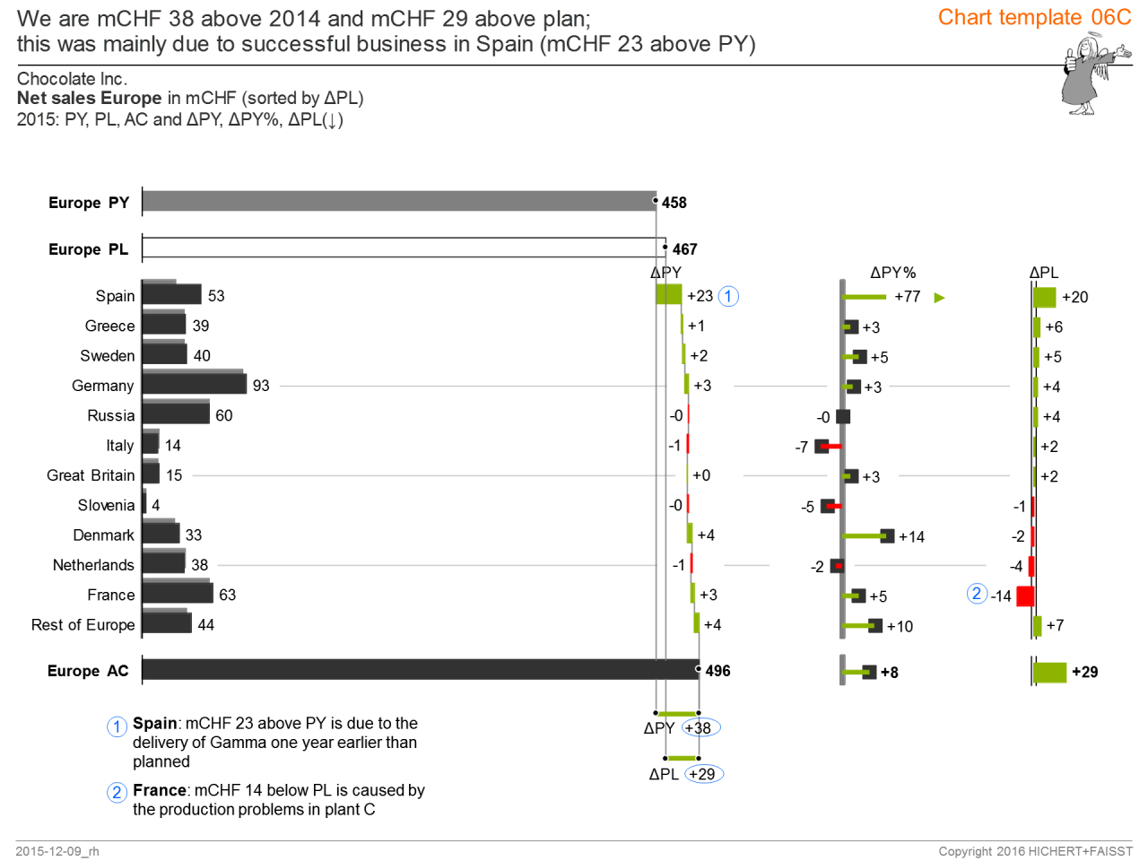 IBCS_chart_template_06-3