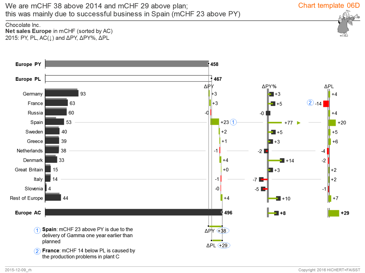 IBCS_chart_template_06-4