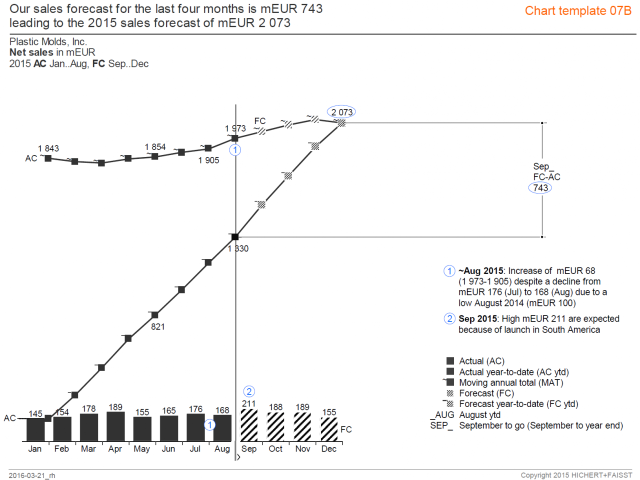 ibcs_chart_template_07-2
