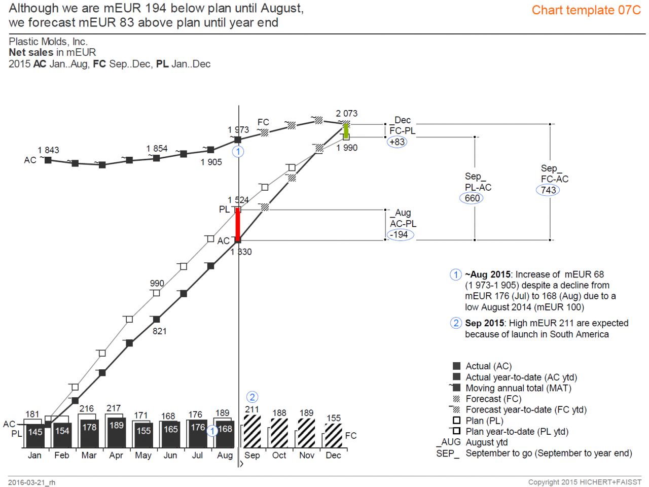 ibcs_chart_template_07-3
