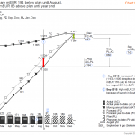 ibcs_chart_template_07-3