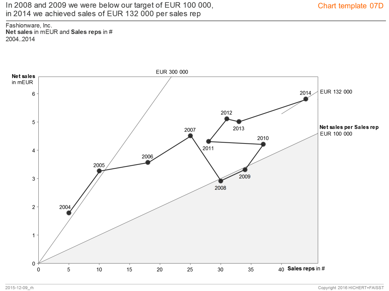 IBCS_chart_template_07-4