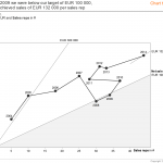 IBCS_chart_template_07-4