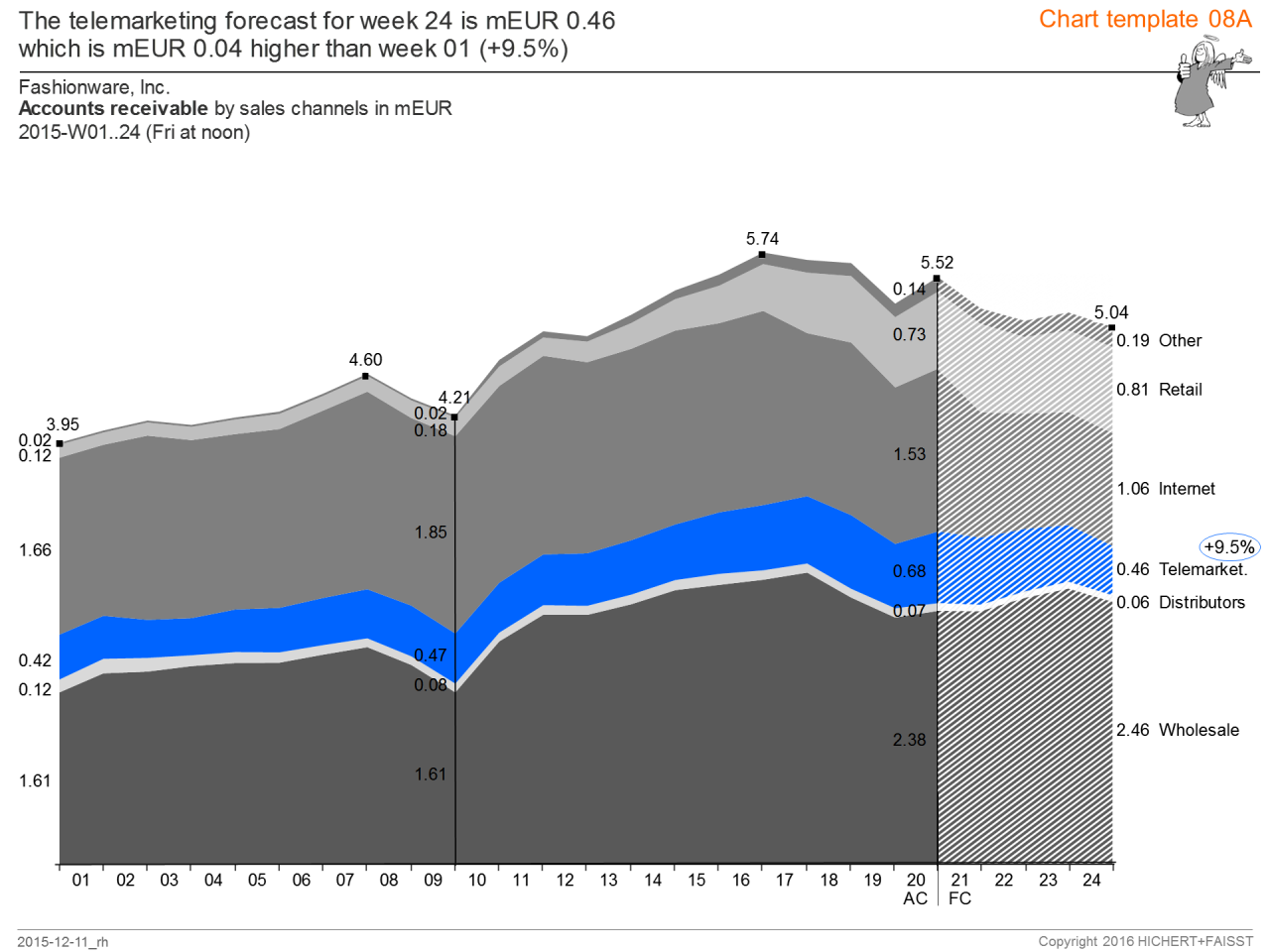 Chart template 08