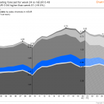 Chart template 08