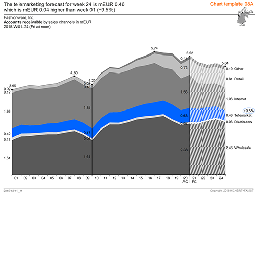 IBCS_chart_template_08-1_500px