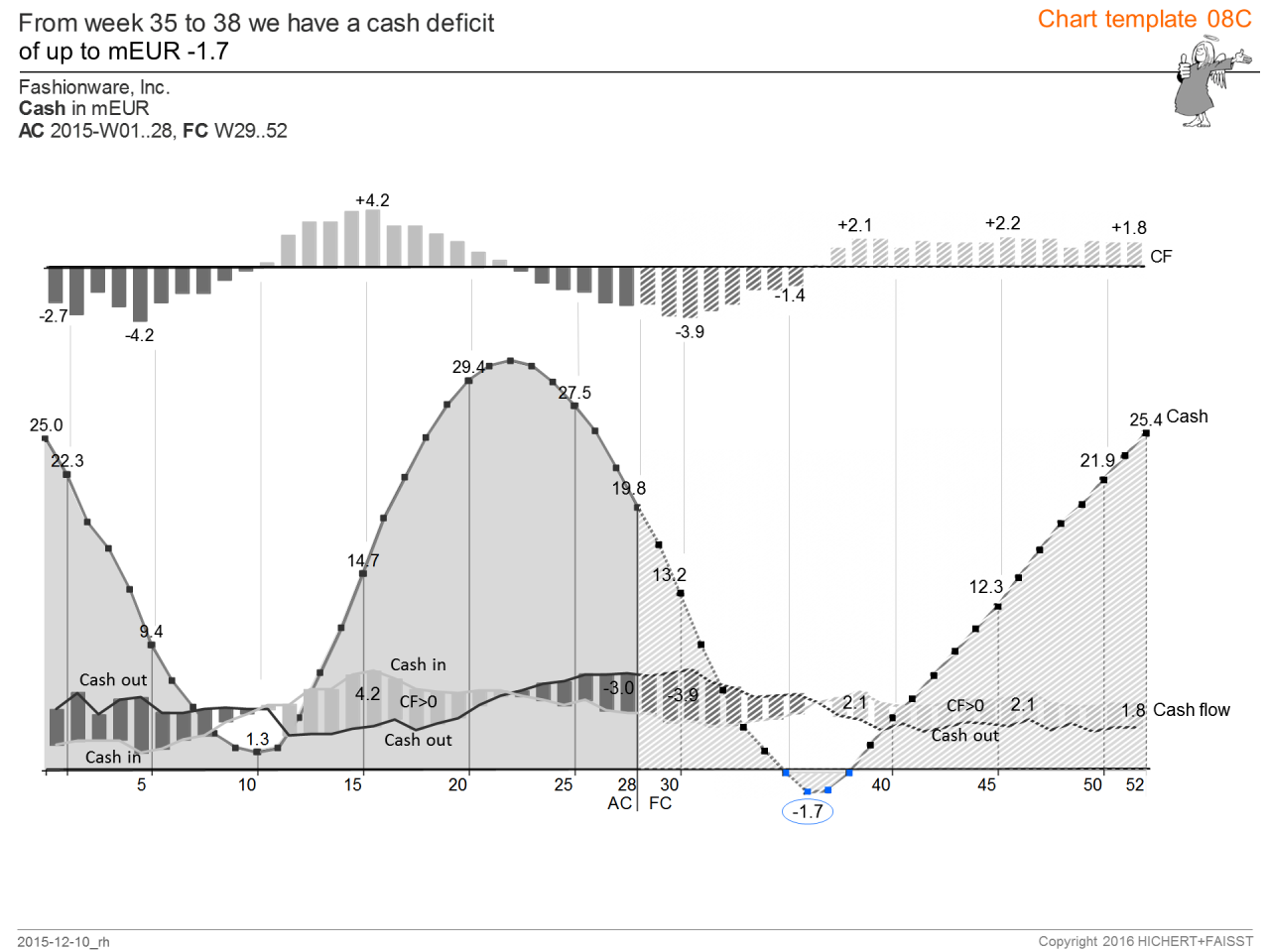 IBCS_chart_template_08-3