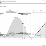 IBCS_chart_template_08-3