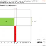 IBCS_chart_template_08-4