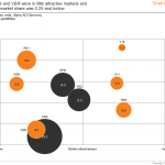 IBCS_chart_template_10-2