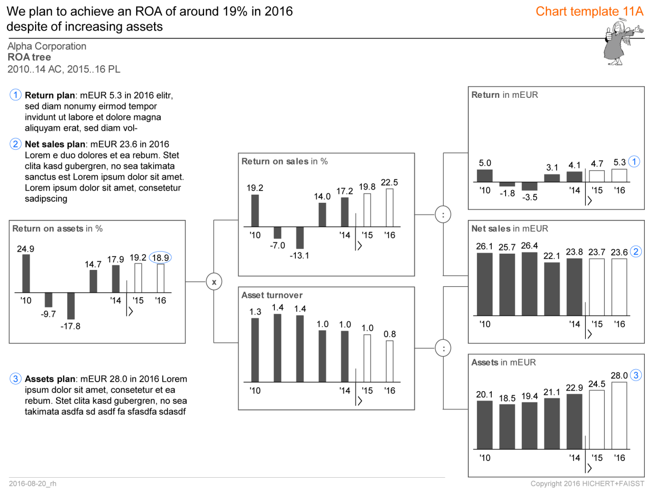 IBCS_chart_template_11A_2016-08-20_rh