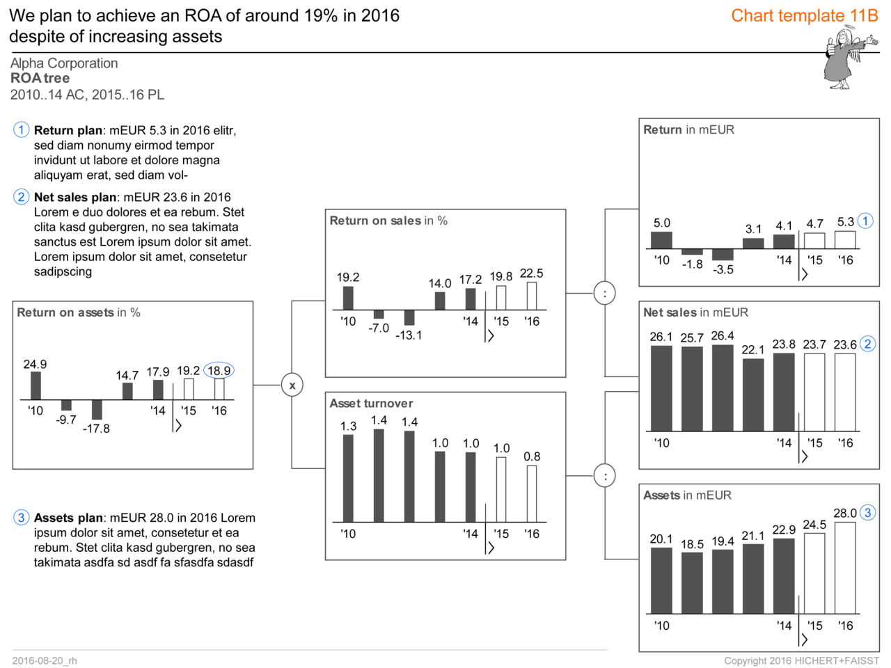 IBCS_chart_template_11B_2016-08-20_rh