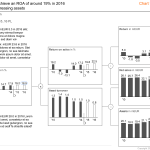 IBCS_chart_template_11B_2016-08-20_rh