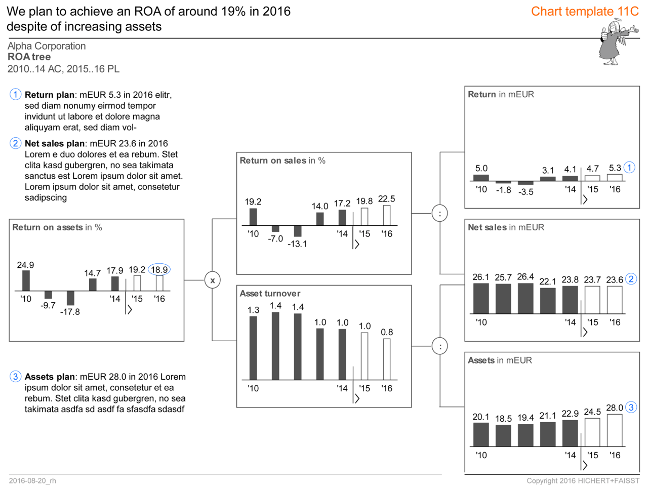 IBCS_chart_template_11C_2016-08-20_rh