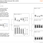 IBCS_chart_template_11D_2016-08-20_rh