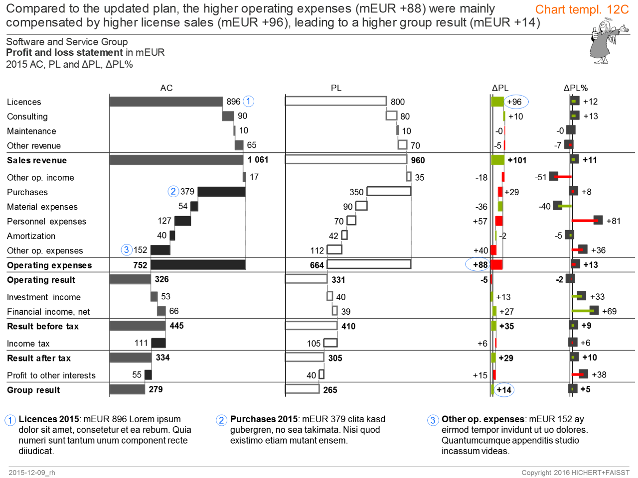 IBCS_chart_template_12-3