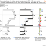 IBCS_chart_template_12-3