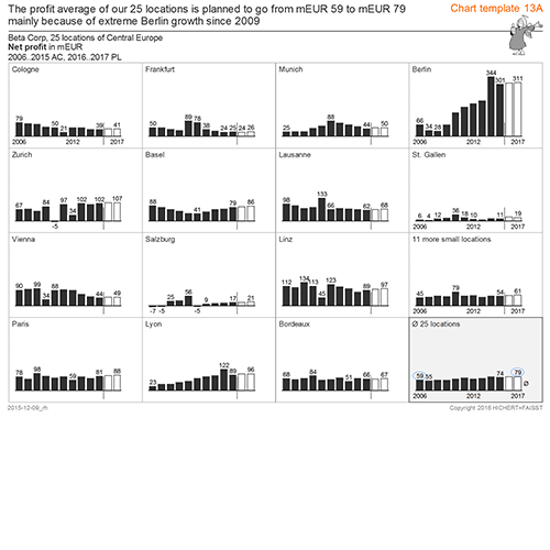 IBCS_chart_template_13-1_500px