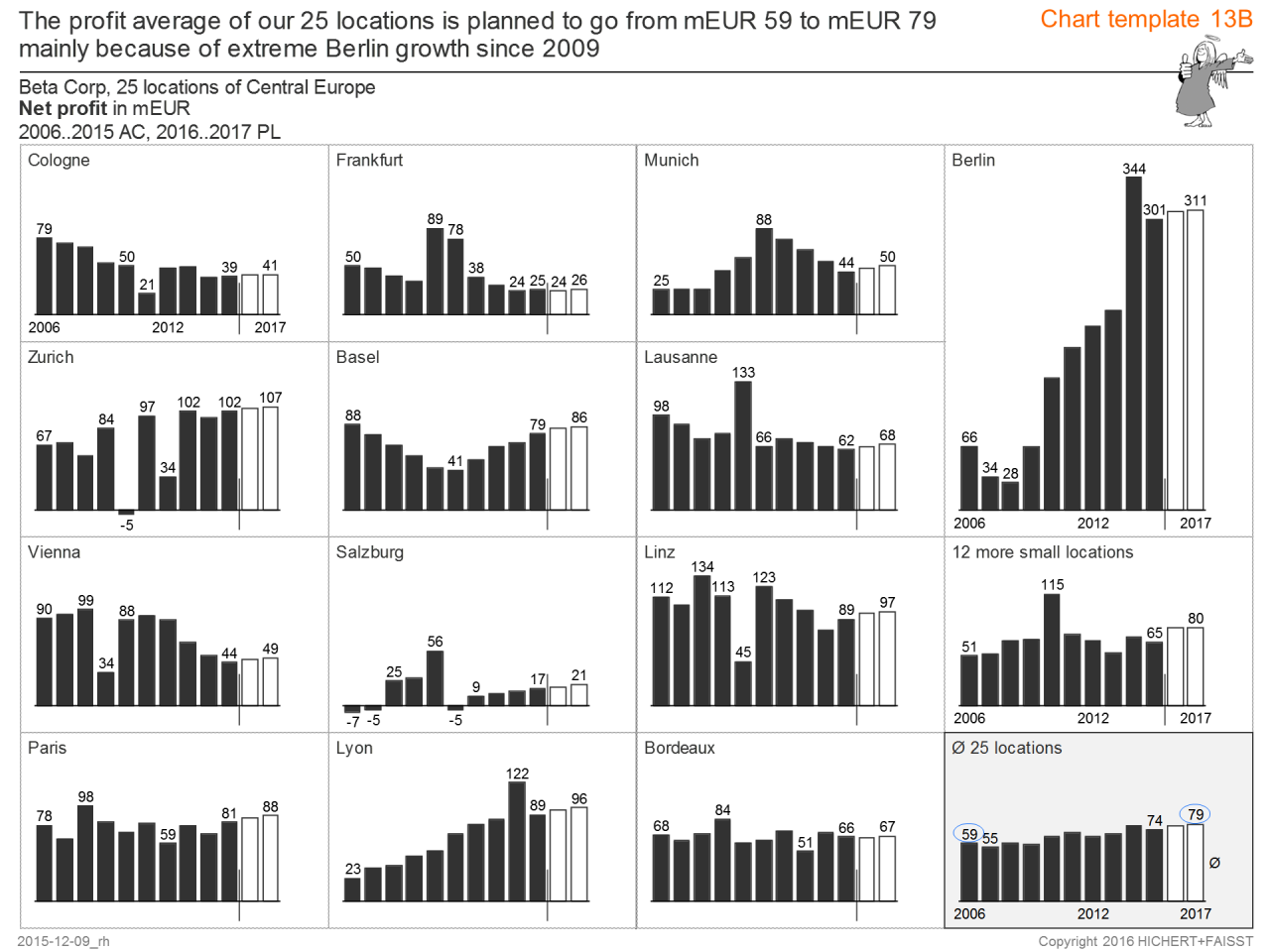 IBCS_chart_template_13-2