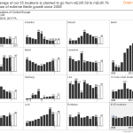 IBCS_chart_template_13-2