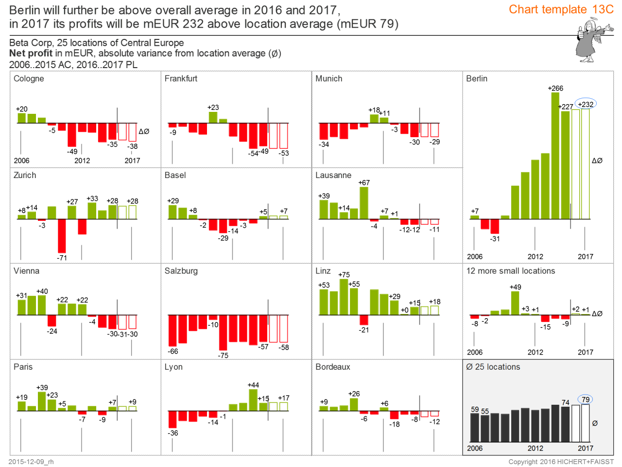 IBCS_chart_template_13-3