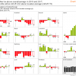 IBCS_chart_template_13-3