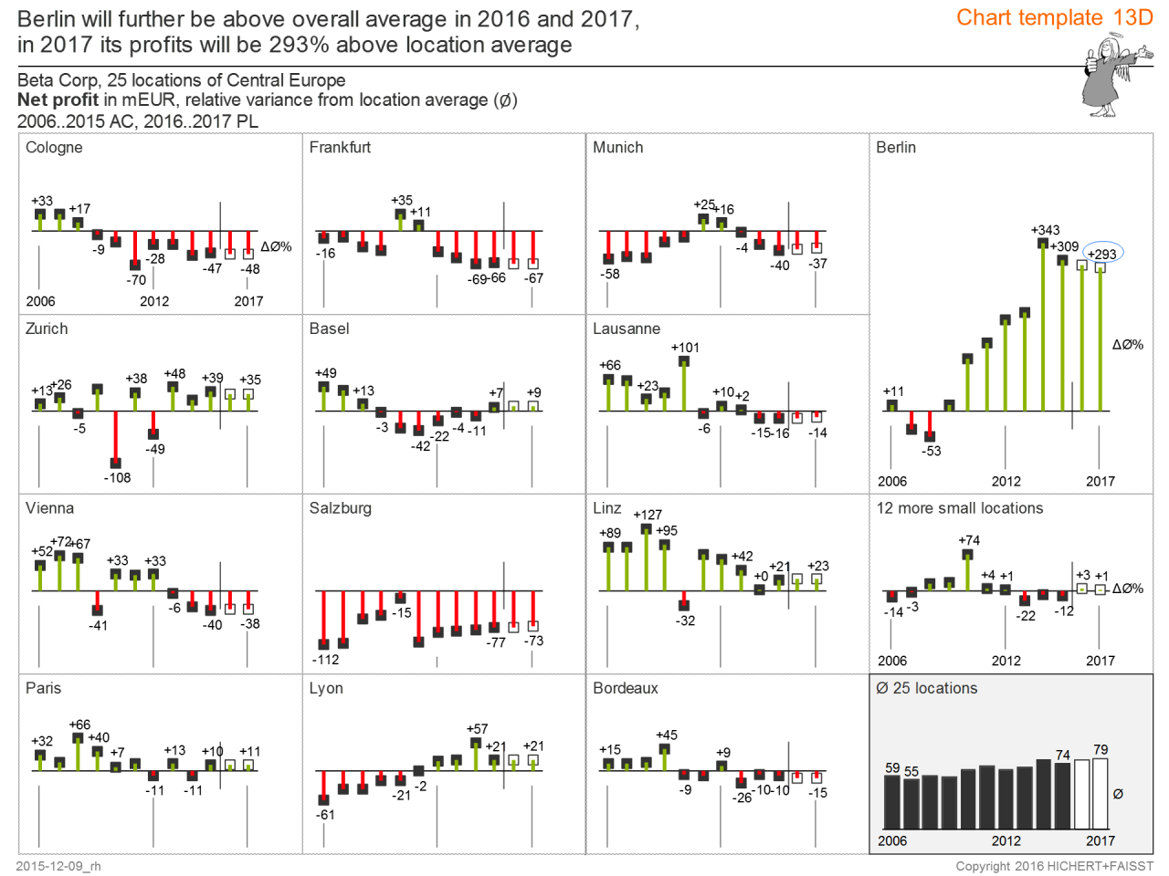 IBCS_chart_template_13-4