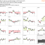 IBCS_chart_template_13-4