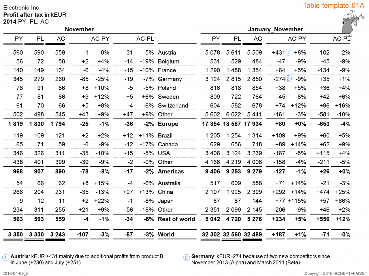 IBCS_table_template_01-3