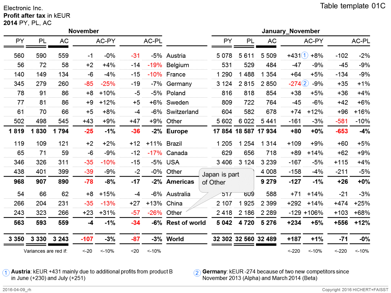 IBCS_table_template_01-5
