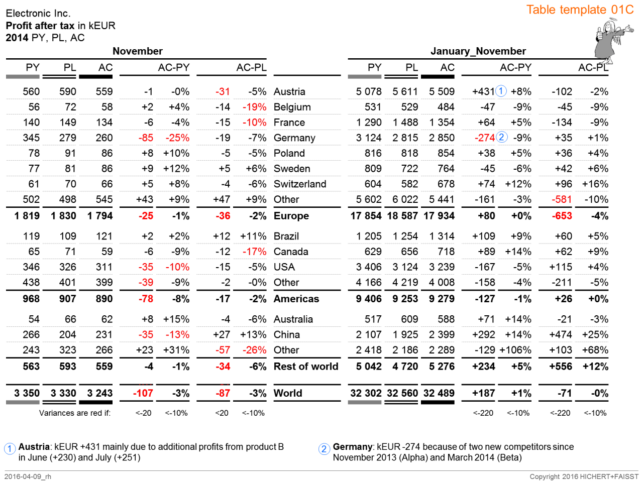 IBCS_table_template_01-6