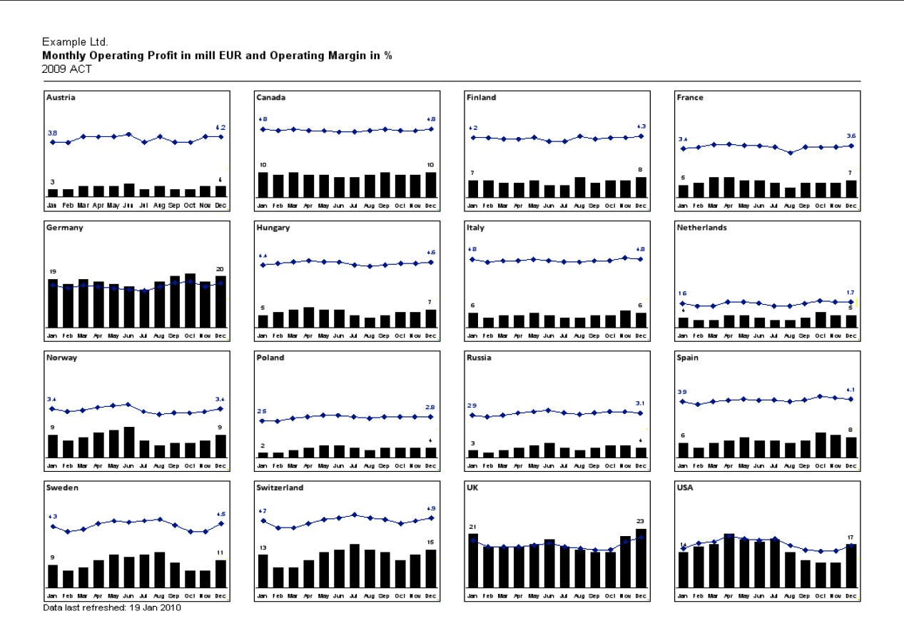 Report by country