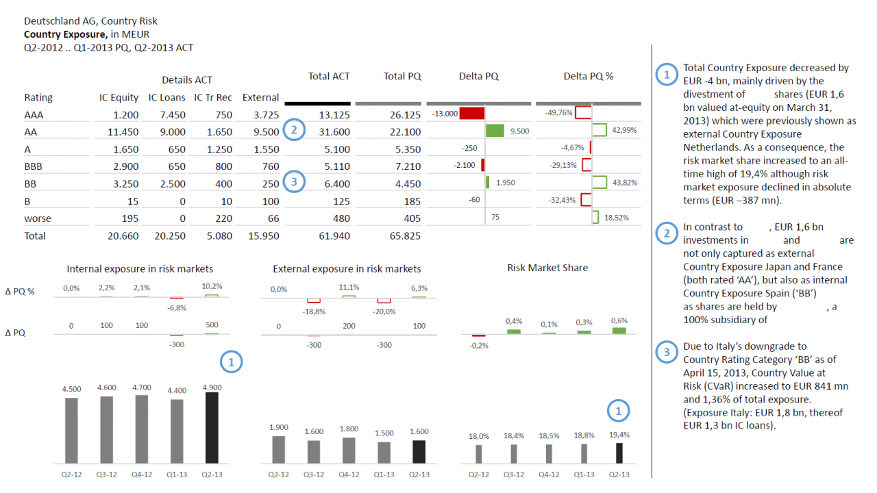 Country exposure (risk analysis)
