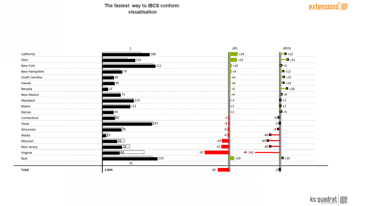 Chart Template 04