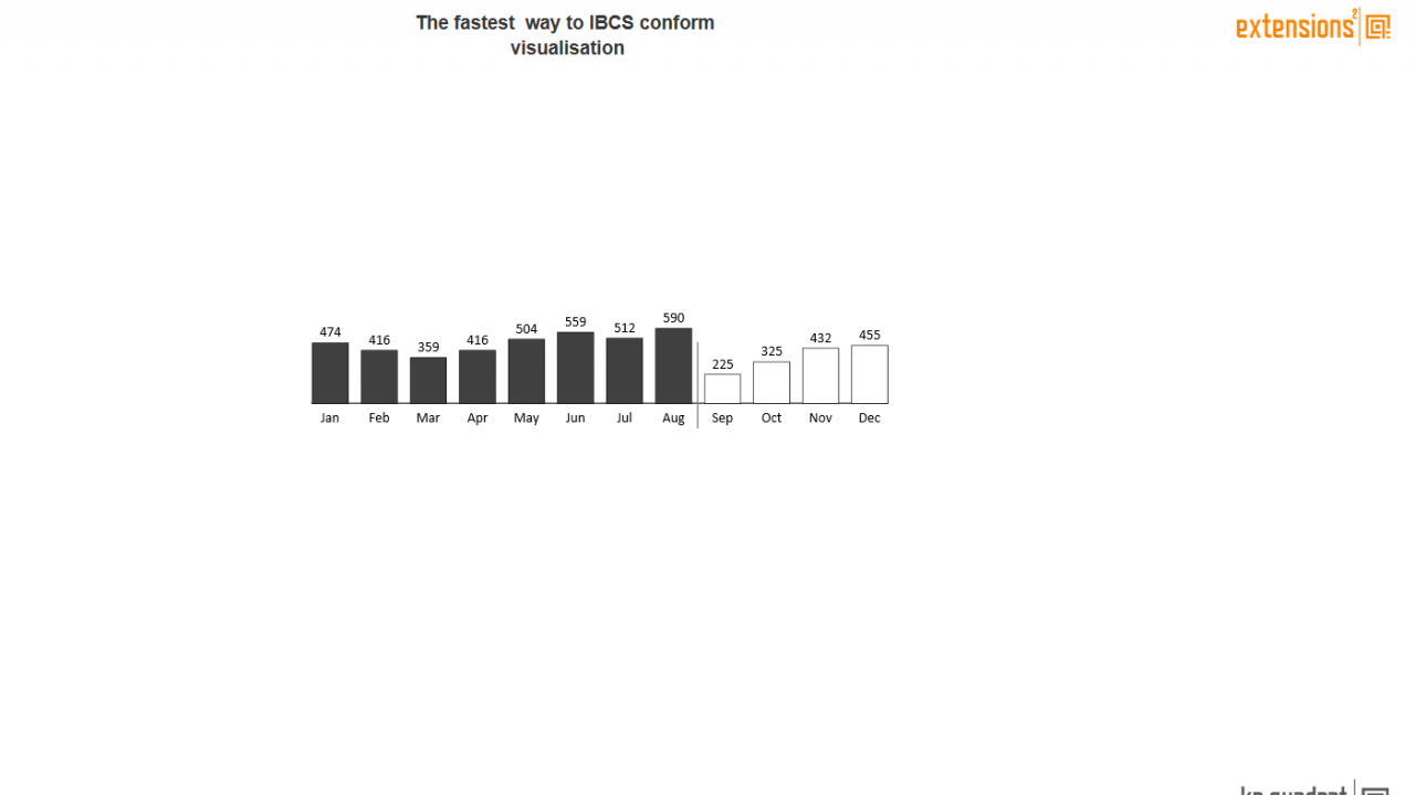 Chart Template 13