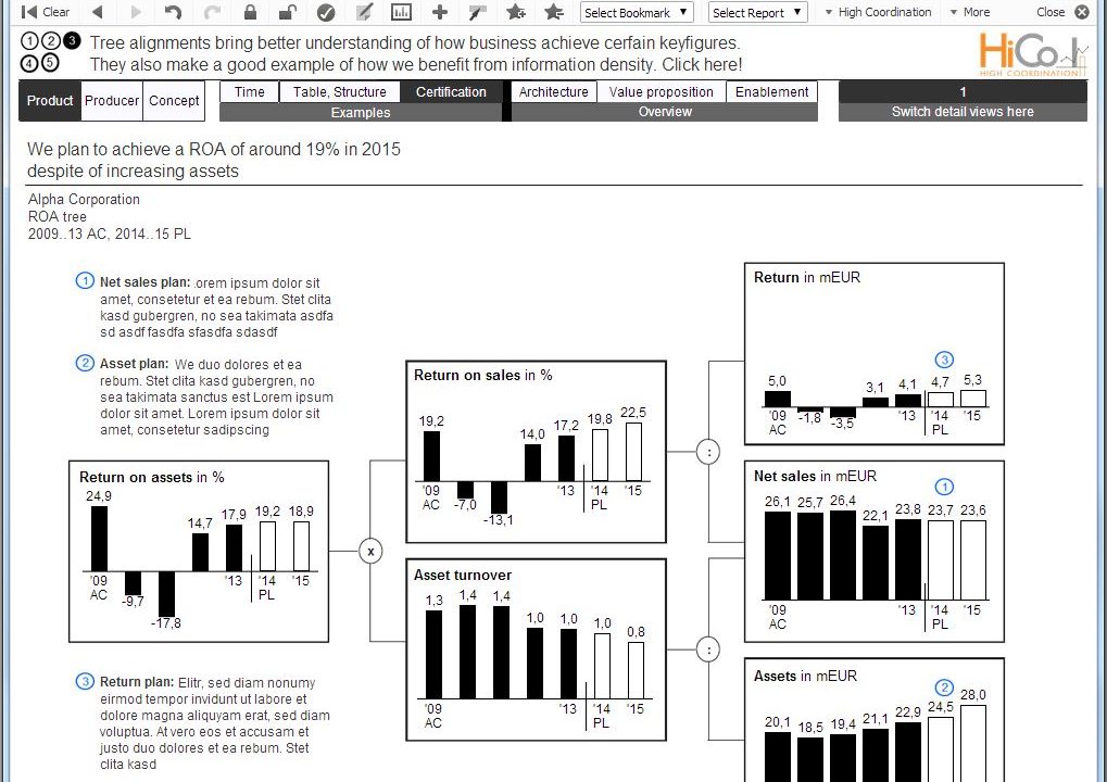 Chart template 11