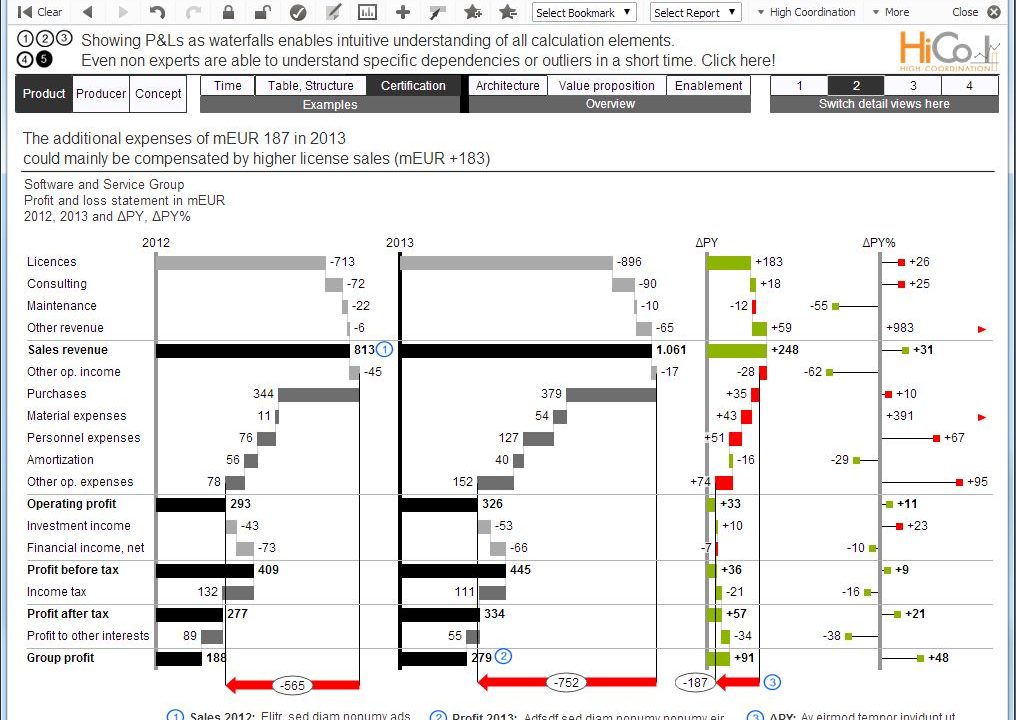 Chart template 12