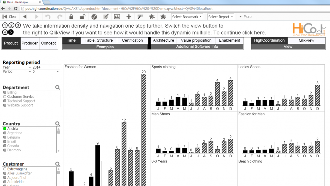 Time line, multiple