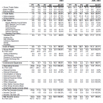 Financial report