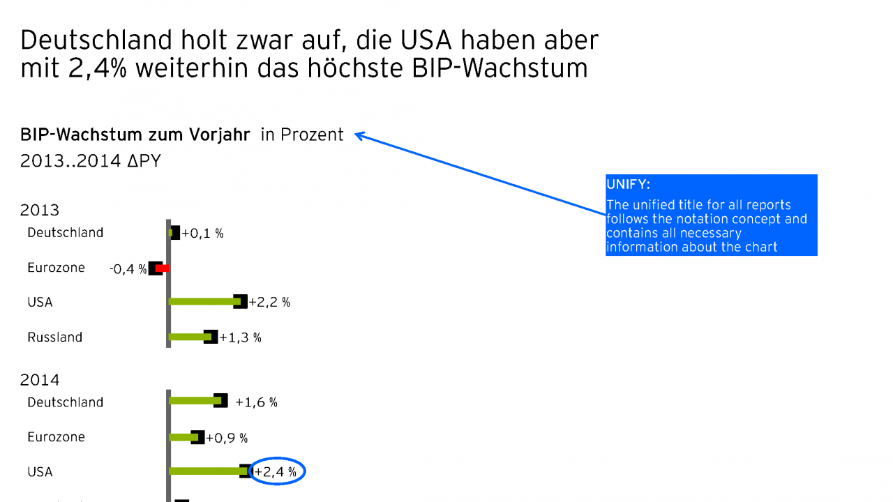 EY_InformationDesign_v1_Seite_12
