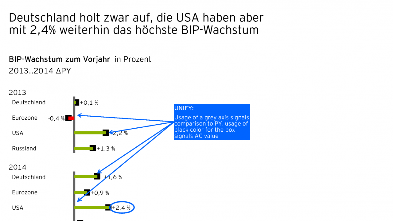 EY_InformationDesign_v1_Seite_13