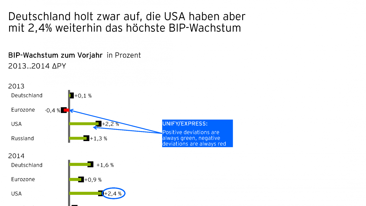EY_InformationDesign_v1_Seite_14