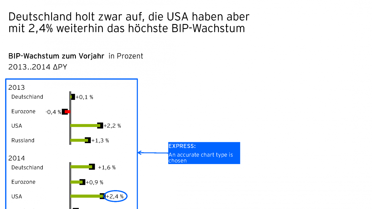 EY_InformationDesign_v1_Seite_15